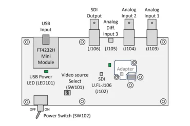 Outlines and Connectors