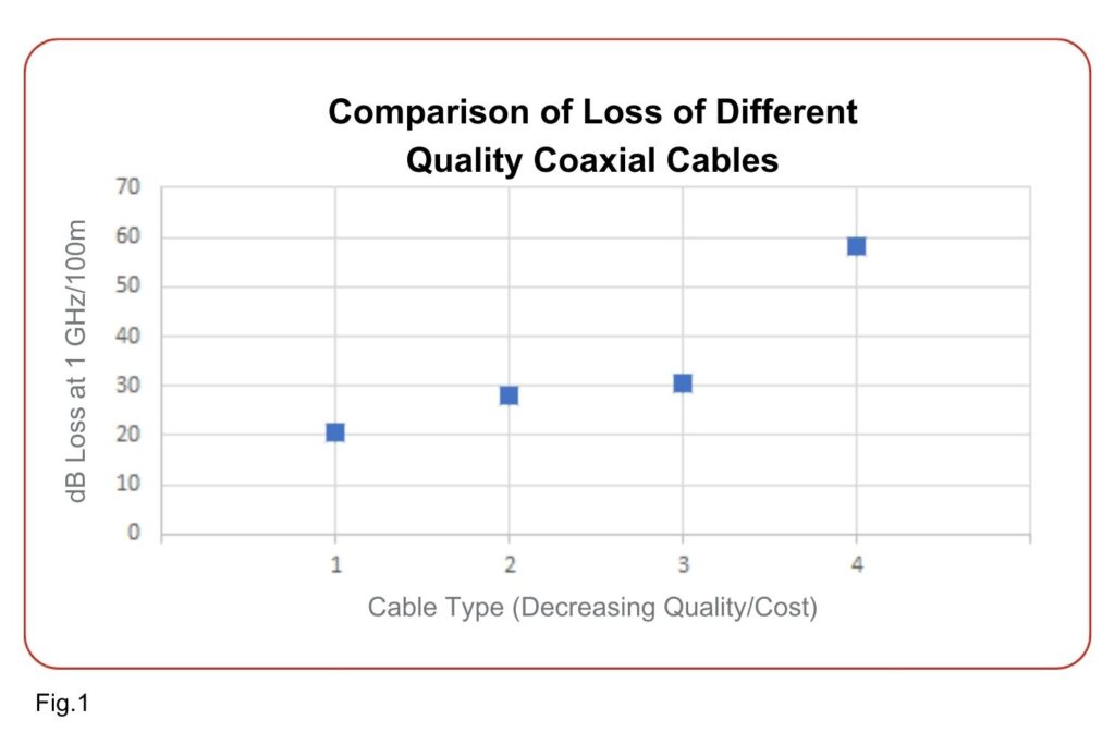 graph showing cable cost v. loss