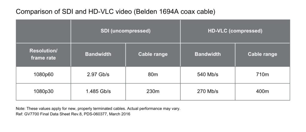 table showing cable ranges